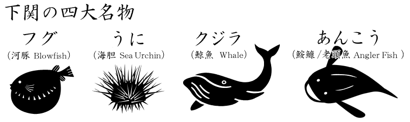 河豚 海胆  鲸鱼 老头鱼/鮟鱇